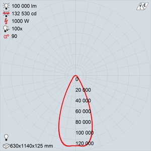 GALAD Эверест LED-1000 (Wide)