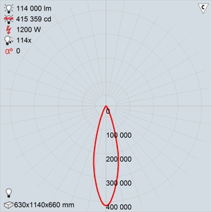 GALAD Эверест LED-1200 (Medium)