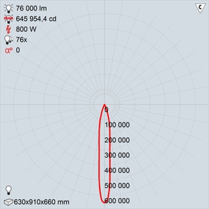 GALAD Эверест LED-800 (Spot)