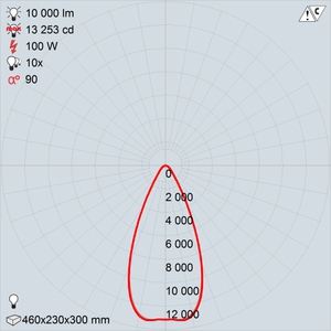 GALAD Эверест LED-100 (Wide)